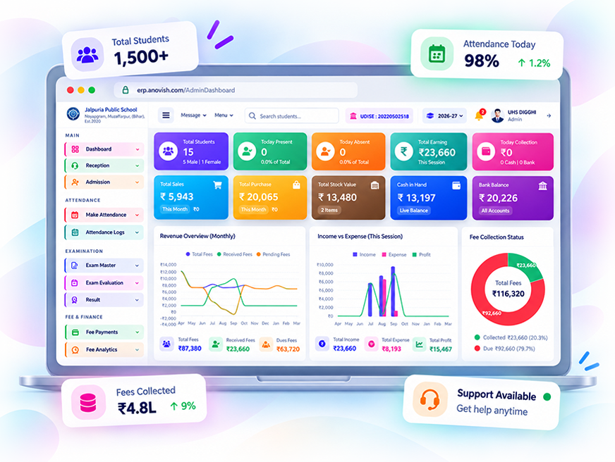 Anovish School ERP dashboard showing attendance, fee collection and analytics
